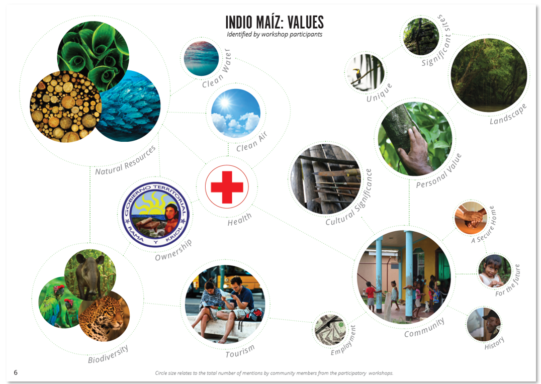 Example page from the Indio Maiz Biological Reserve Action Plan